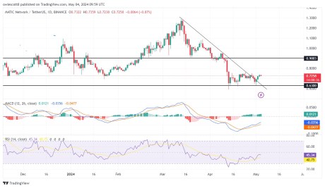 MATIC Bullish Signals Abound: Technical Indicators Hint At Sustained Uptrend