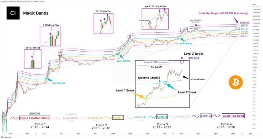 Mt. Gox Bitcoin Transfer: CryptoQuant Analyzes Potential Market Effects Of The $9.4B Movement