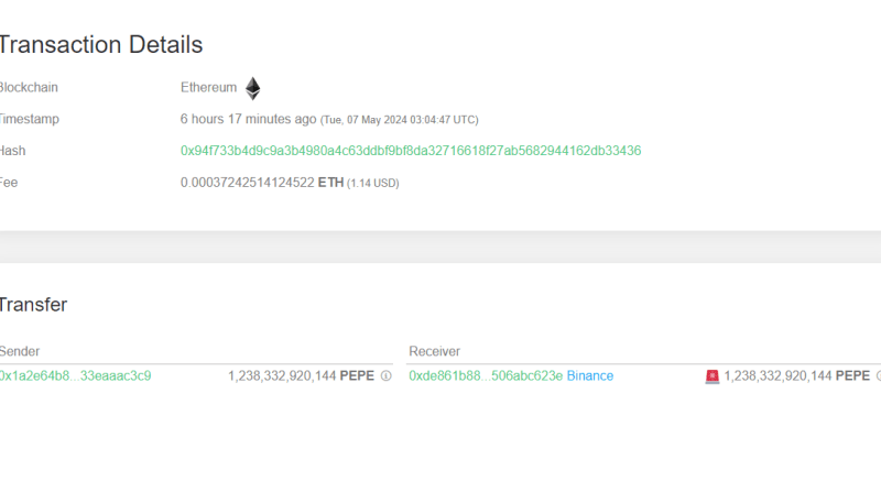PEPE Whales Move $21 Million Worth Of Coins – Here Are The Destinations