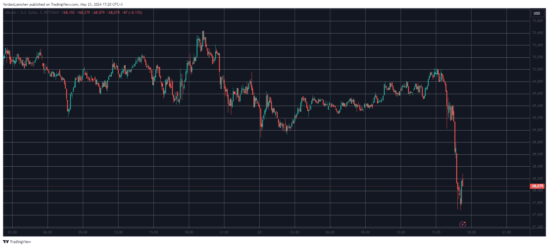 Pre-ETF Decision Volatility: Over $200M in Liquidations as Bitcoin, Ethereum Crash Hard