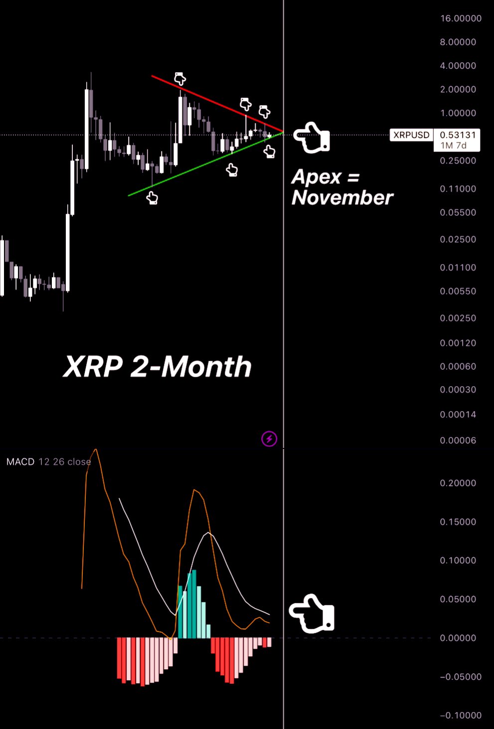 Ready For Liftoff: XRP Price Primed To Skyrocket Before November