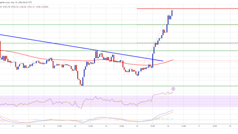 Solana Price Skyrockets by 15%: Cryptocurrency Market Surges with SOL Momentum