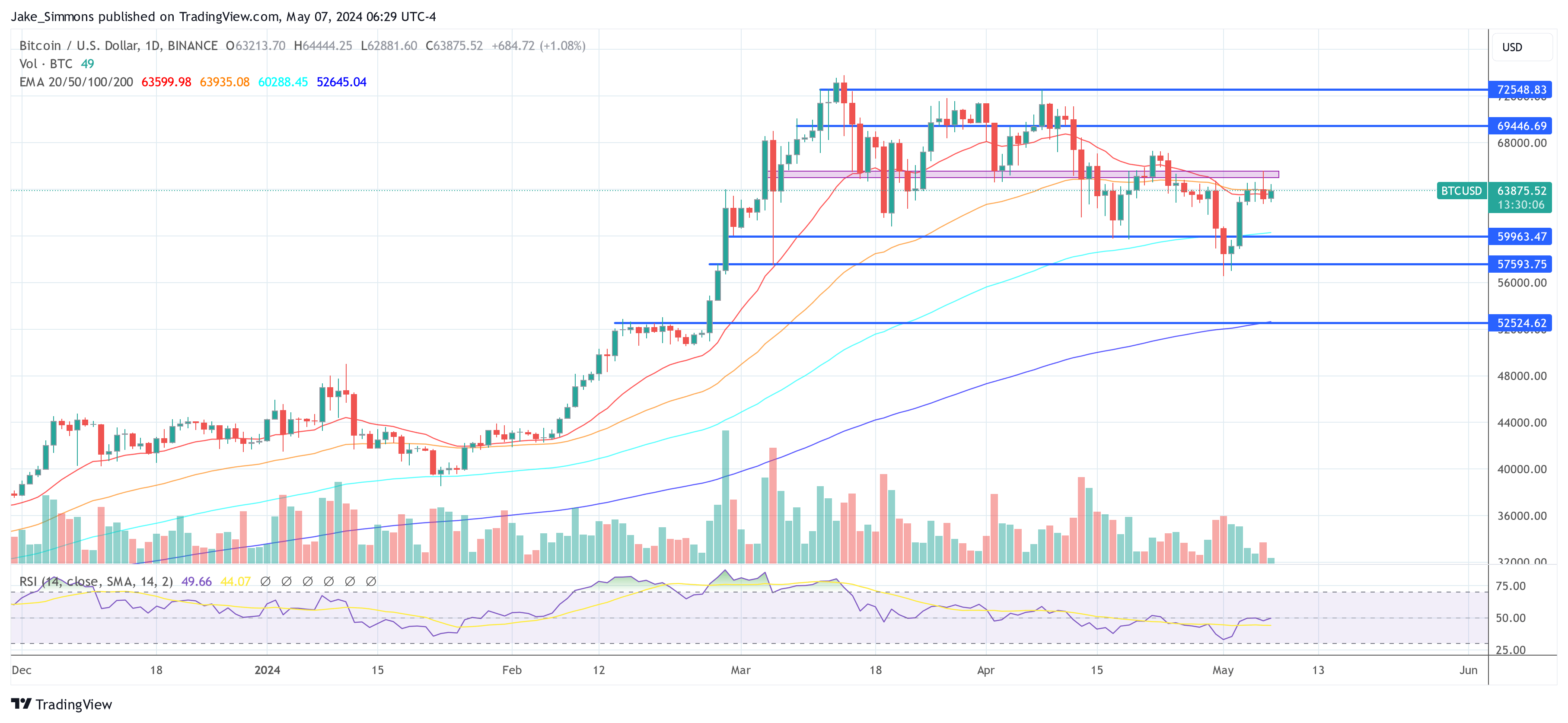 This Week’s Crypto Watchlist: Top Coins Poised For Gains