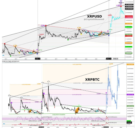 XRP To Nearly $600? Analyst Makes Bold Claim, But Can It Overcome Legal Hurdles?