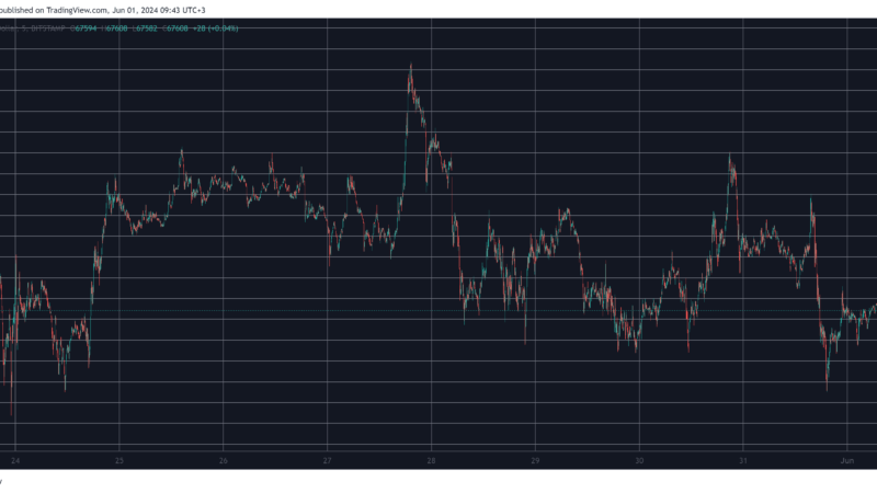 Bitcoin (BTC) Price Recovers From a Weekly Low, Ethereum (ETH) Eyes $3.8K (Weekend Watch)