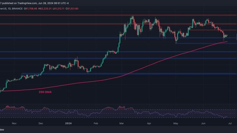 Bitcoin Price Analysis: Is BTC About to Crash Below $60K Again?