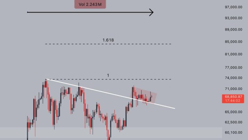 Bitcoin Ready To Takeoff? Analyst Eyes $85,000 as Fundamentals Align