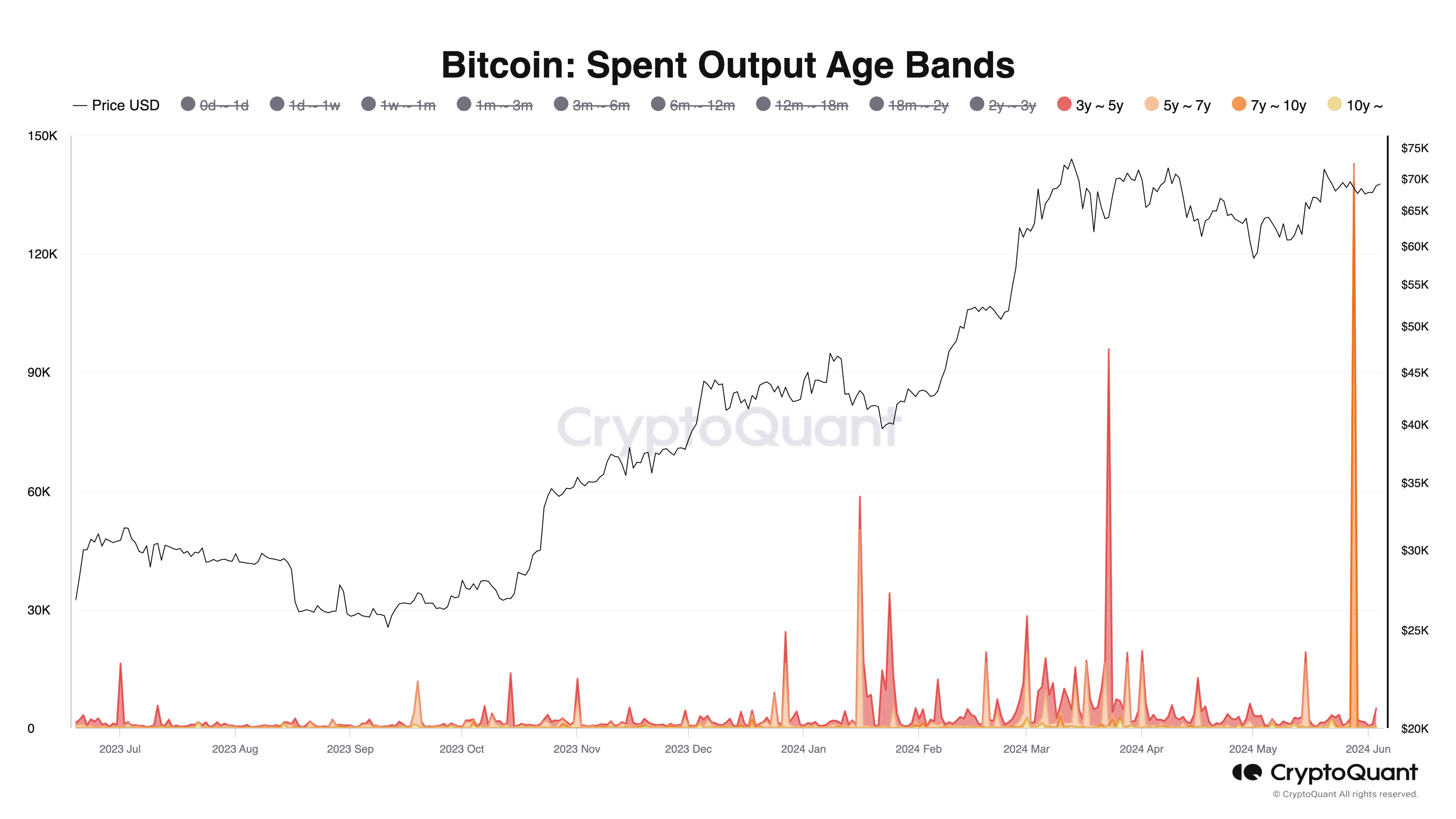 Bitcoin ‘Zombies’ Awaken: Dormant Coins Move For First Time In Years, What’s Going On?