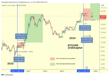 Crypto Research Firm Says Bitcoin Crash Below $60,000 May Not Be The End, Here’s Why