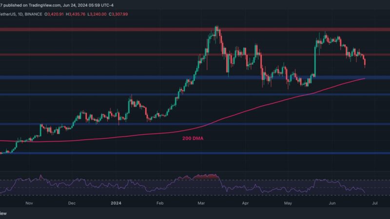 Ethereum Price Analysis: Is $3K Imminent for ETH Following 5% Daily Dump