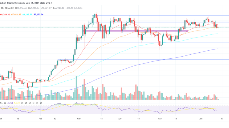 Financial Giant AllianceBernstein Predicts Bitcoin At $1 Million, Here’s When