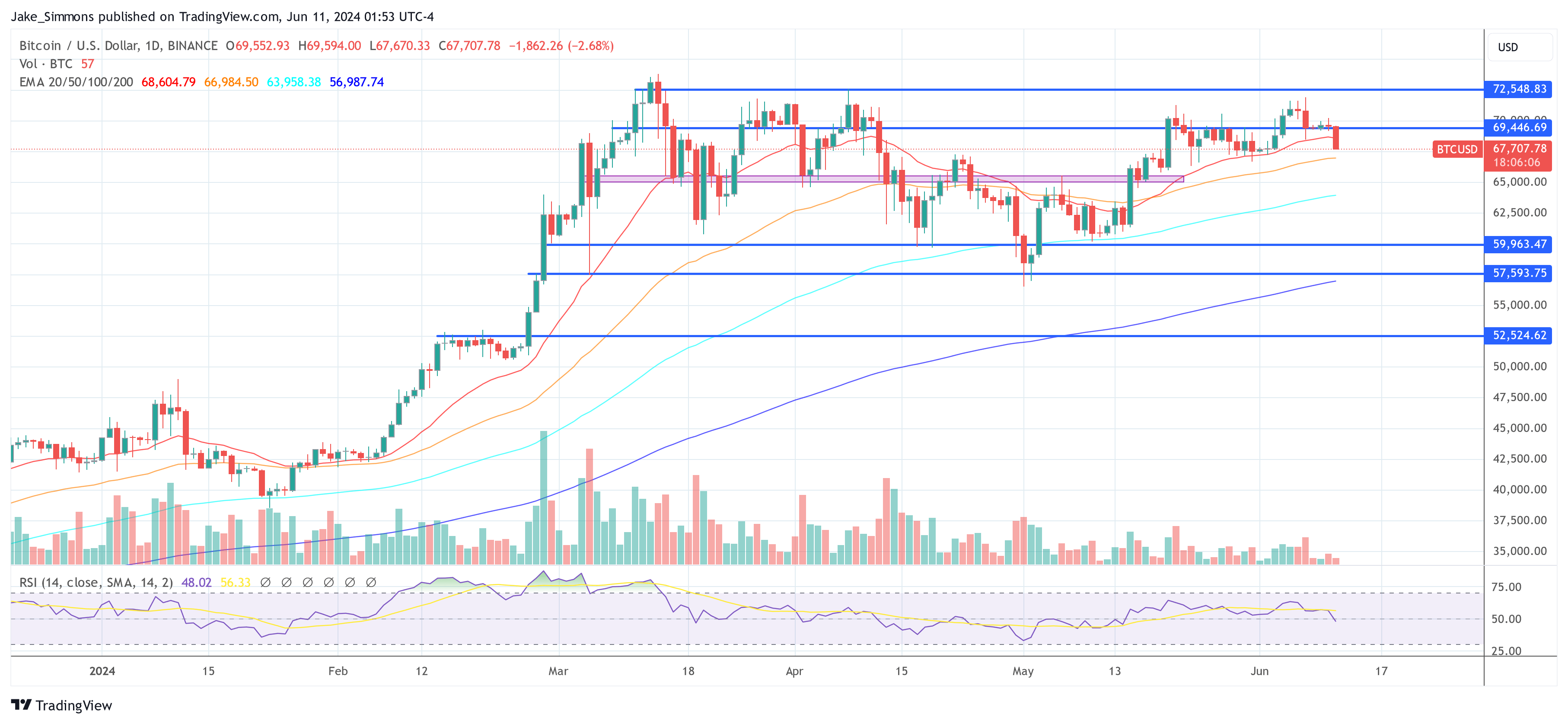 FOMC Preview: How Will Bitcoin And Crypto React? All You Need To Know