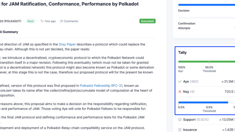 Is Polkadot Preparing For A 100% Surge And Spike Above $20?