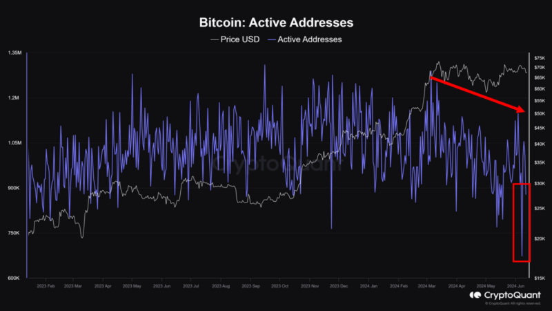 Is The Crypto Surge Over? Bitcoin Stalls At $72,000 As Investor Enthusiasm Wanes