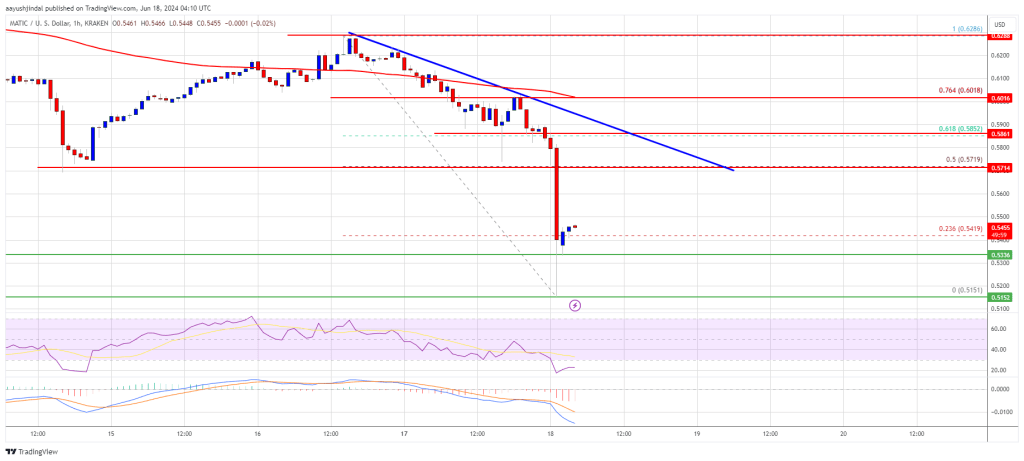 MATIC Price Prediction: Can Polygon Recover From The Recent Crash?