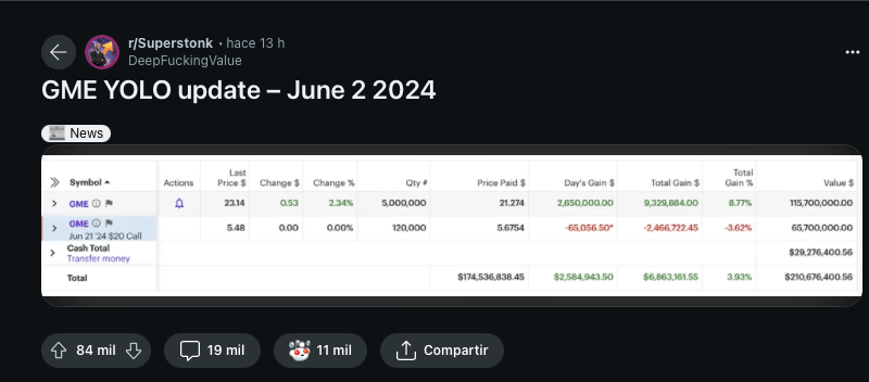 Solana-Based GameStop Tribute Token (GME) Soars 300% Following Roaring Kitty’s Return