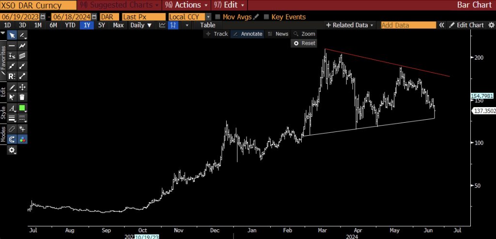 Solana Down 40% But Analyst Says Now’s The Time To Buy SOL