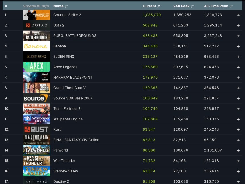 Steam’s Clicker Game Sensation Opens Debate About NFTs And Crypto Gaming