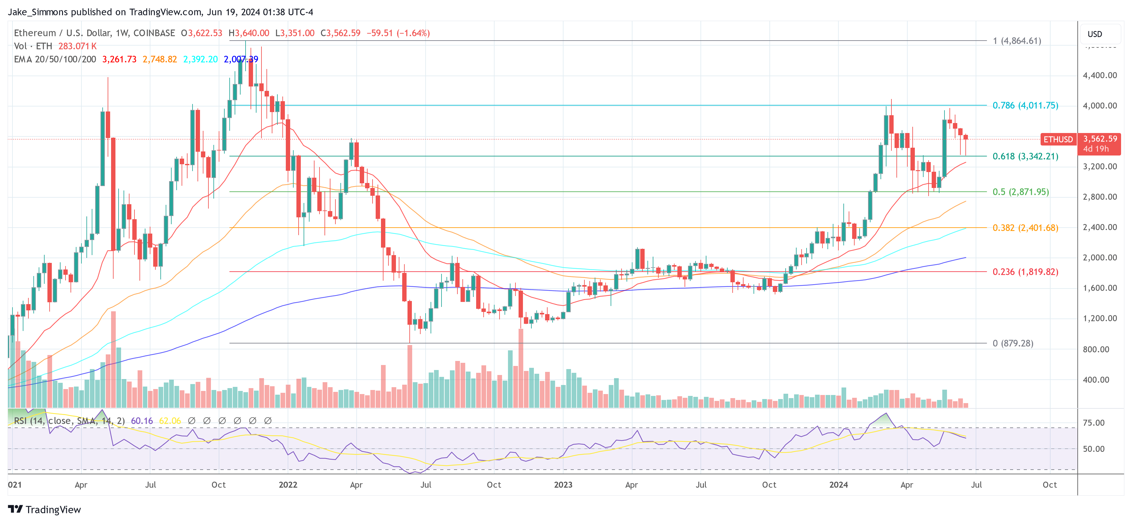 This Is The Biggest Issue With Altcoins This Cycle: Crypto Analyst