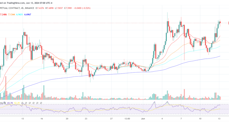 Toncoin (TON) Set For 40% Breakout: Buy At This Price, Says Crypto Analyst
