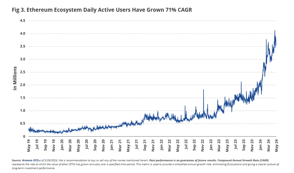 VanEck Predicts Explosive Ethereum Growth: Could ETH Reach $2.2 Trillion?