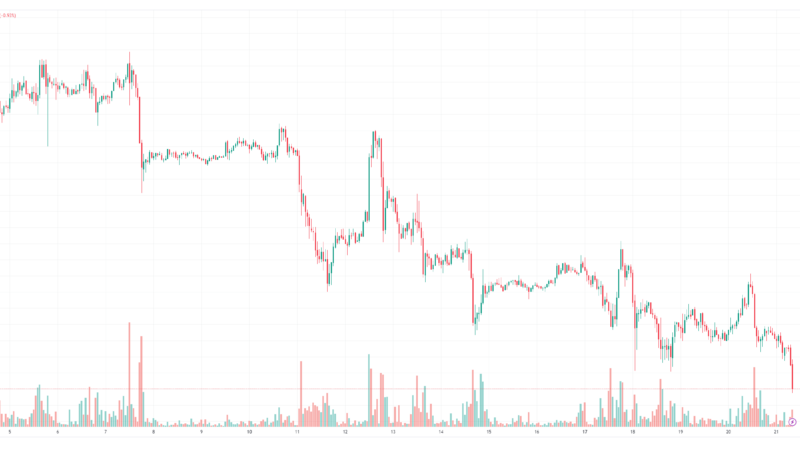 Why is the Bitcoin Price Down Today?