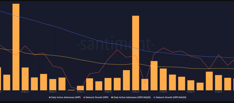 Worrying Signs For XRP: Price Tumbles As Demand Dries Up