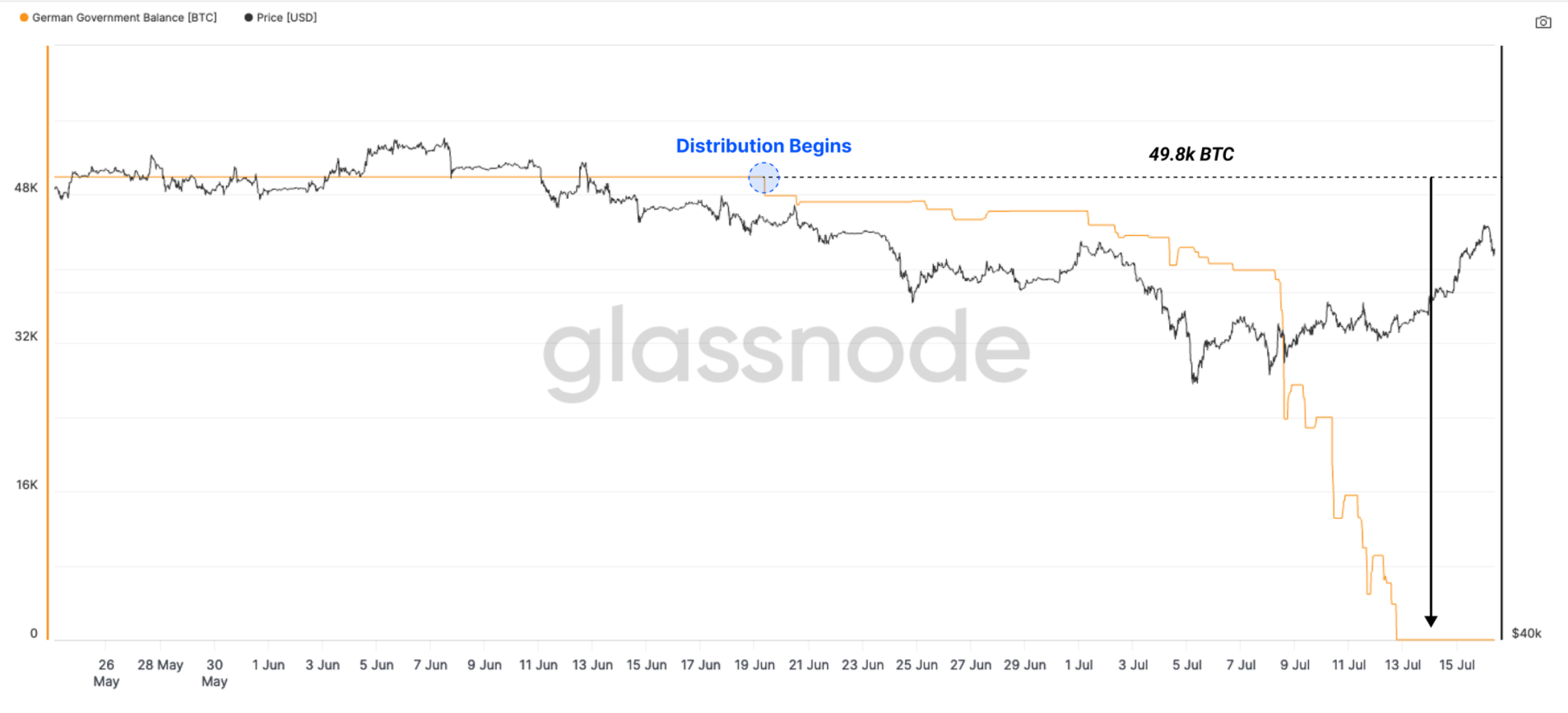 Behind Bitcoin’s Surge Above $64,000: Here Are The Key Drivers of the Current Rally