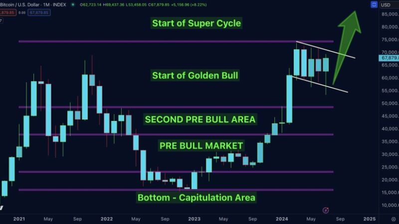Bitcoin Analyst Predicts Super Cycle With A Target Of $220,000, But This Must Happen First