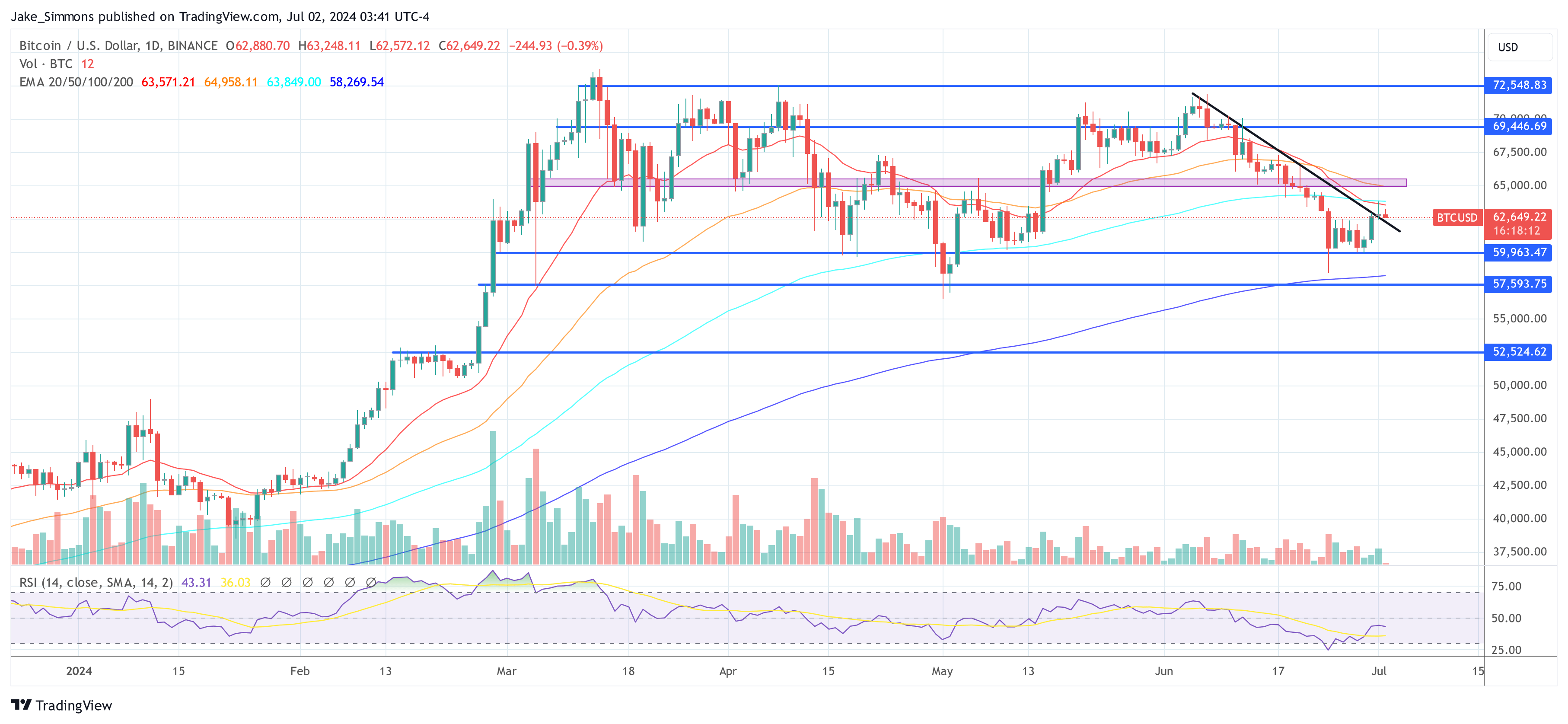 Bitcoin Bull Run Tied To Economic Echoes Of The 1930s-1970: Arthur Hayes