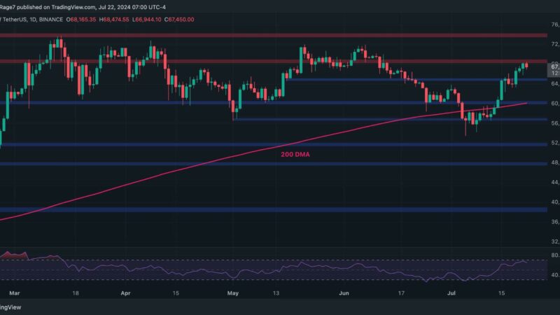 Bitcoin Price Analysis: BTC Bulls Eye $70K But is a Correction Coming Before That?