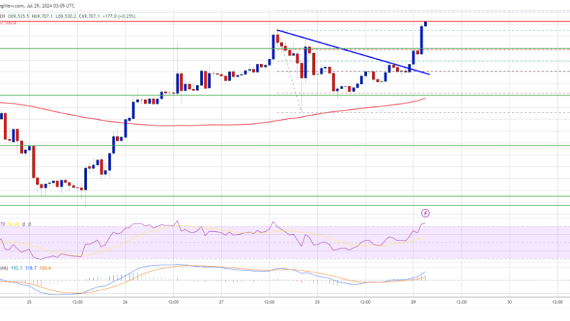 Bitcoin Price Poised for Fresh Pump: Market Prepares for Upswing