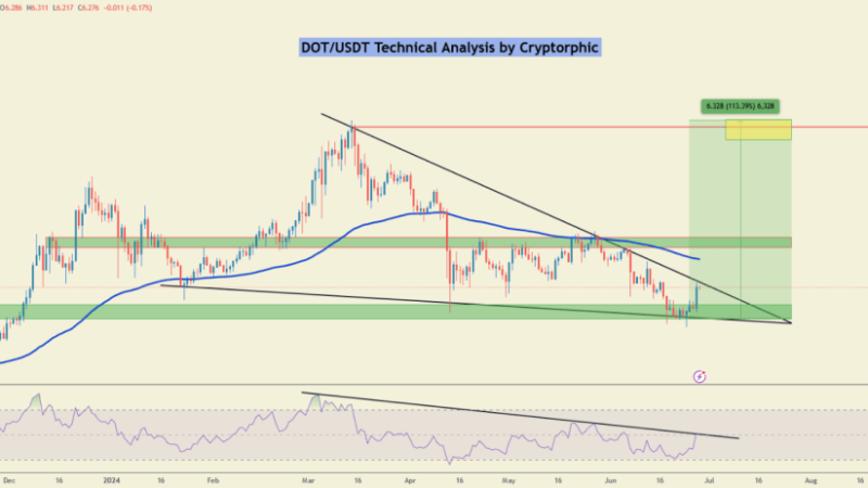 Bullish Signs For Polkadot (DOT): Analyst Eyes $12 On The Horizon