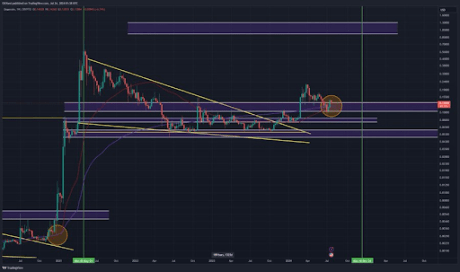 Can Dogecoin Replicate Its 2021 18,000% Run? Here’s What The Chart Says