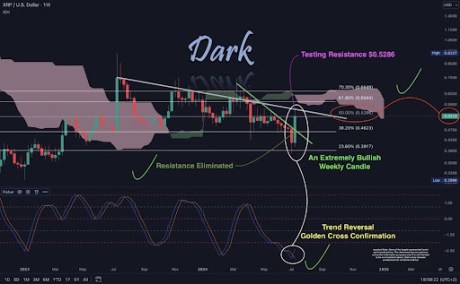Crypto Analyst Predicts Multiple God Candles For XRP, How High Can It Go?