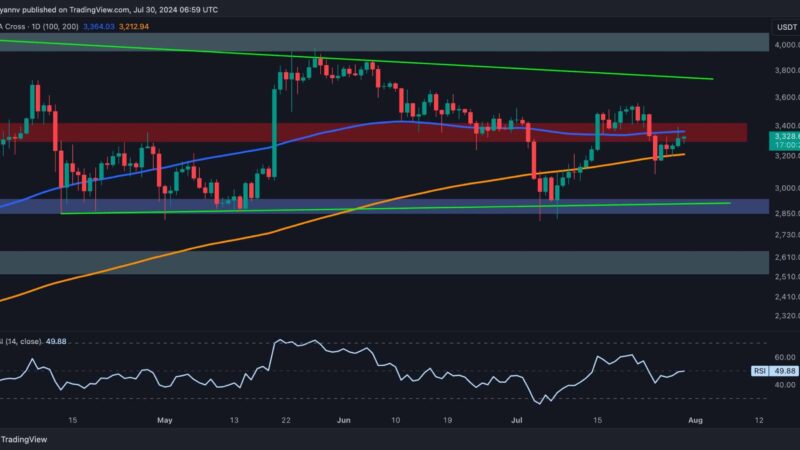 Ethereum Price Analysis: ETH Drops to $3.3K but is More Pain Imminent?