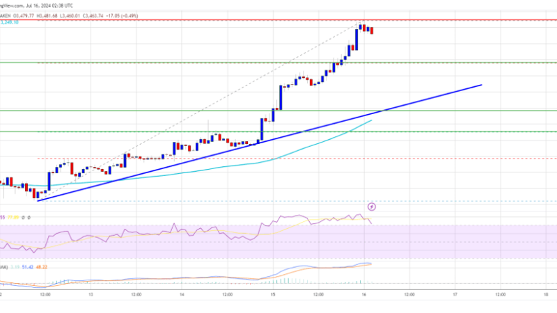 Ethereum Price Rockets to $3,500 Again: Can Bulls Ignite a Higher Surge?