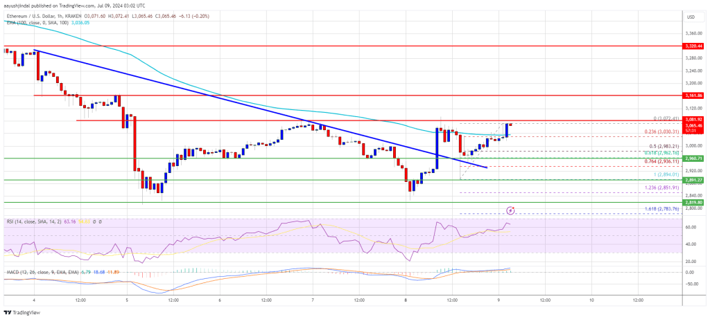 Ethereum Targets $3,320: Bulls Eye Recovery with Base Formation