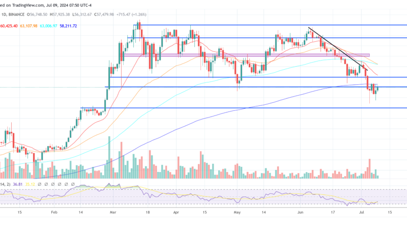 If History Repeats, Bitcoin Price Could Crash 33% Again: Here’s Why