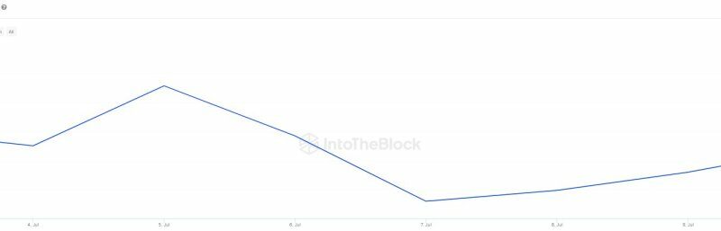 Litecoin Is A Hub Of Whales: Over $2.85 Billion Of $100,000 Transactions Processed