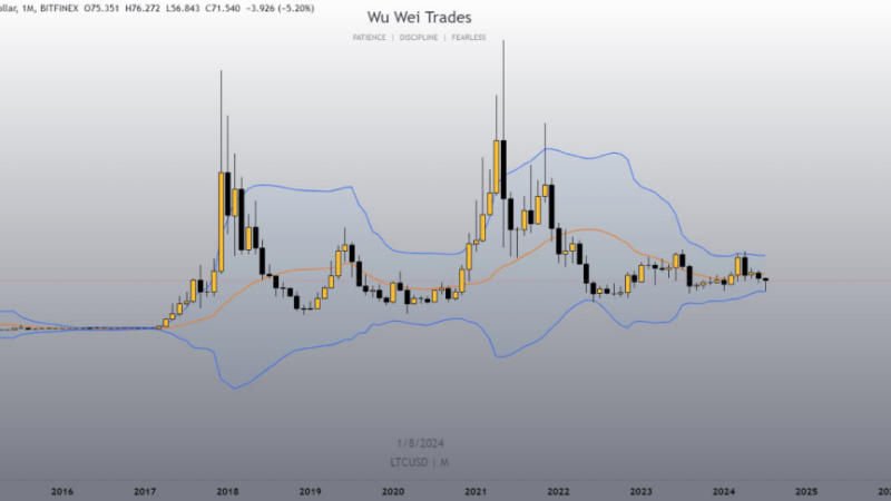 Litecoin (LTC) Set To ‘Wake Up’, According To Legendary Trader’s Forecast