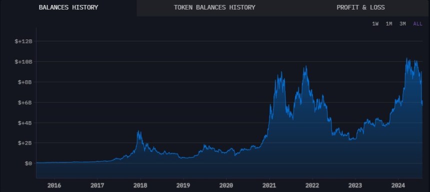 Mt. Gox Creditors Opt To HODL Bitcoin Rather Than Sell, CryptoQuant Data Shows