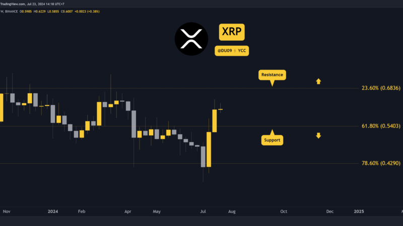 Ripple (XRP) Price Outlook: Bulls Attempt to Control $0.6, Here’s the Next Target