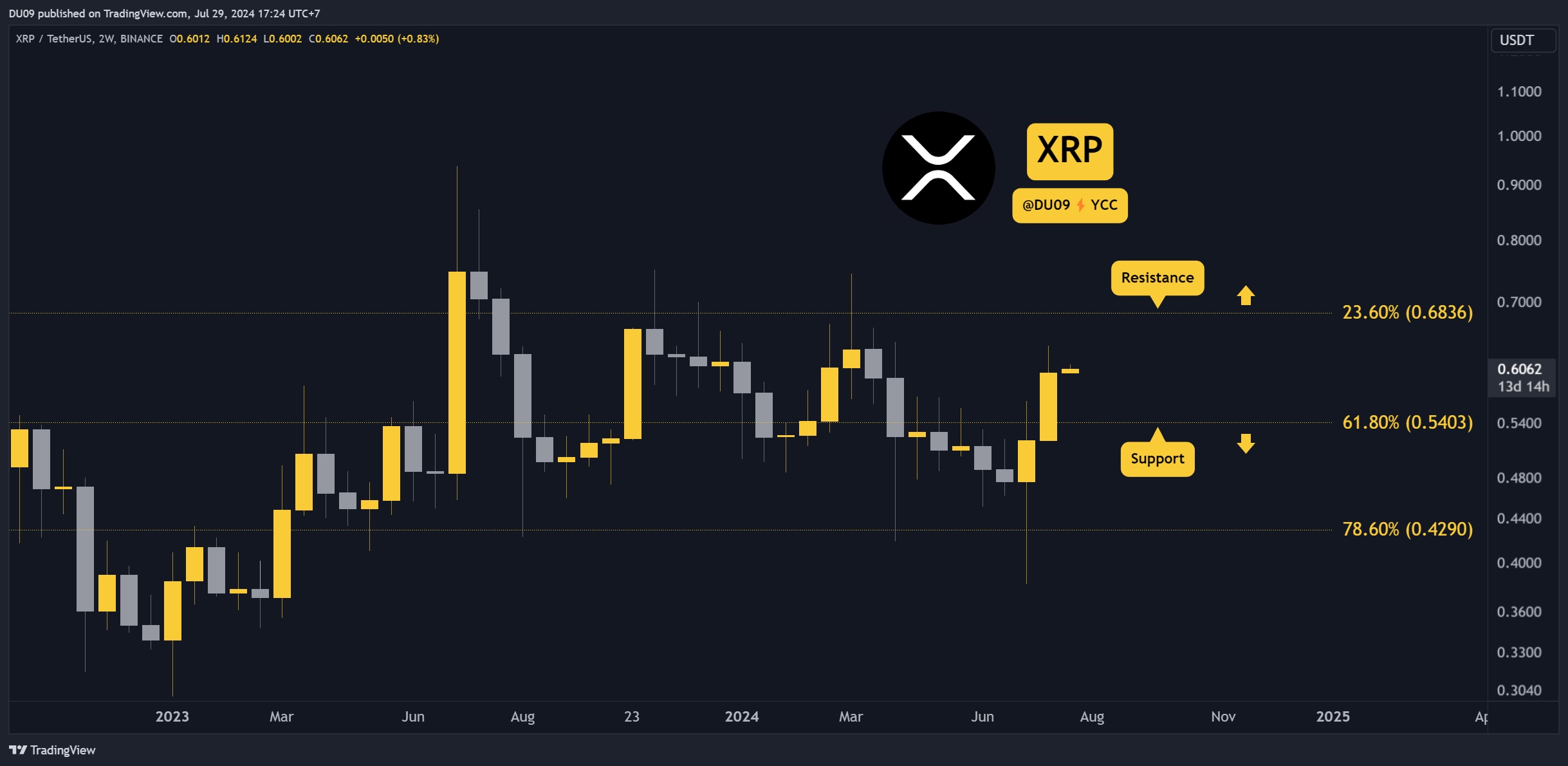 What’s Next for Ripple’s Price? 3 XRP Charts to Watch This Week