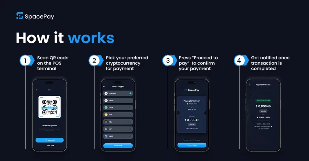 Why SpacePay Could Be Game Changer in Crypto Payments