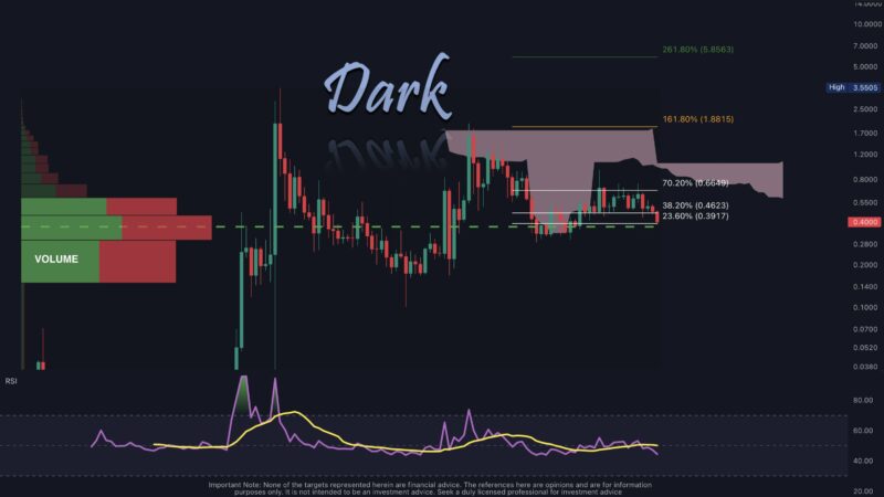 XRP Holds Bullish 2014-2017 Pattern Unless This Happens: Analyst