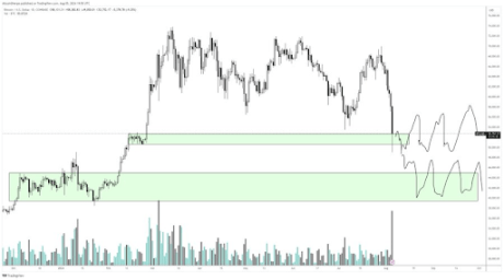 Analyst Says Bitcoin Bottom Is Not In, Will Price Crash Below $50,000 Again?