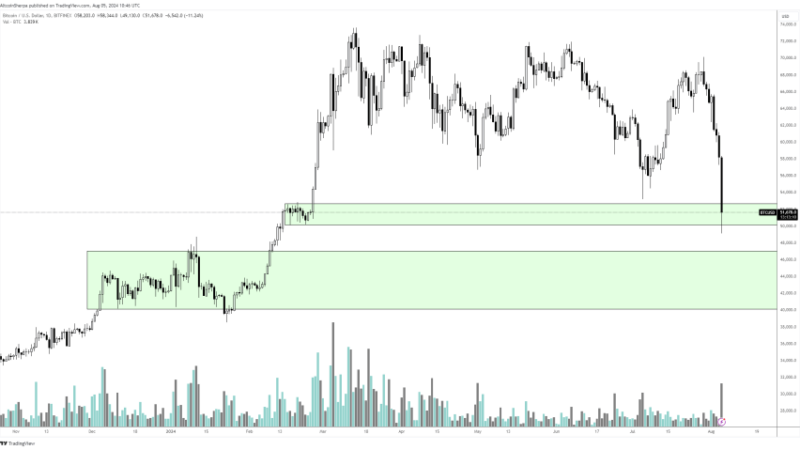 Analyst Warns Bitcoin (BTC) Price Could Drop Another 20%