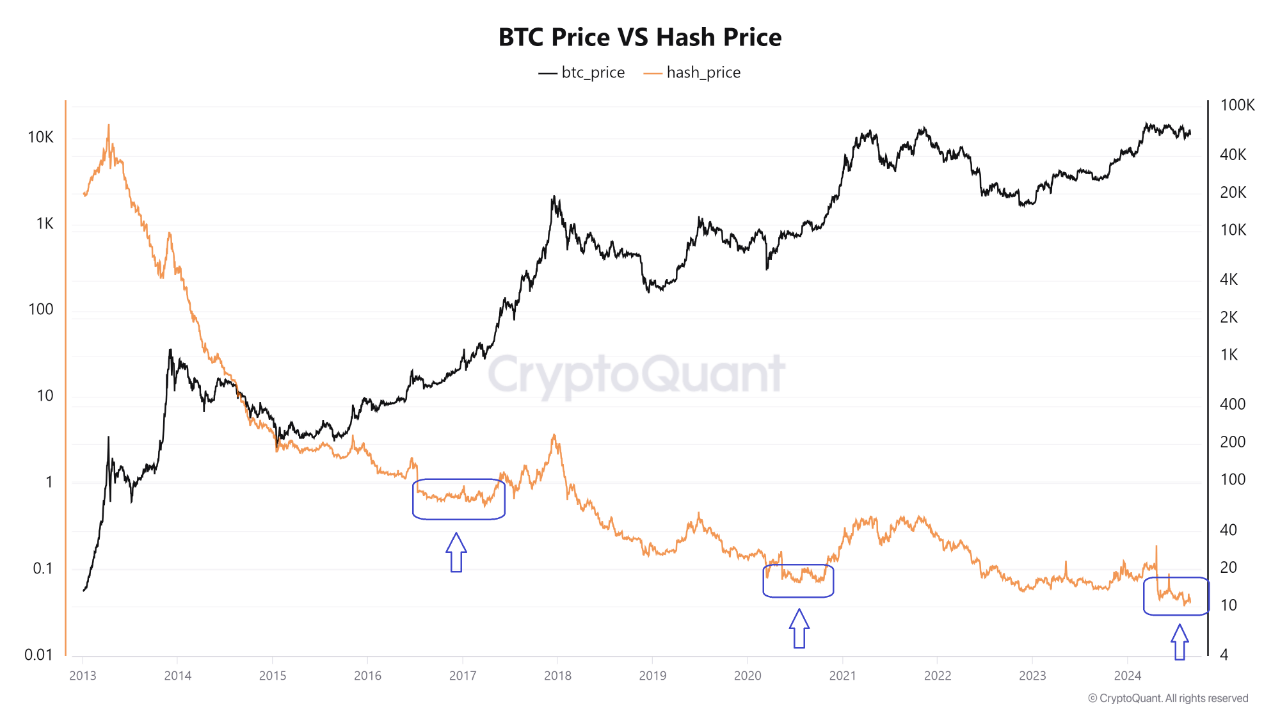 Analysts Say Now Is the Time to Re-Accumulate Bitcoin—Here’s Why