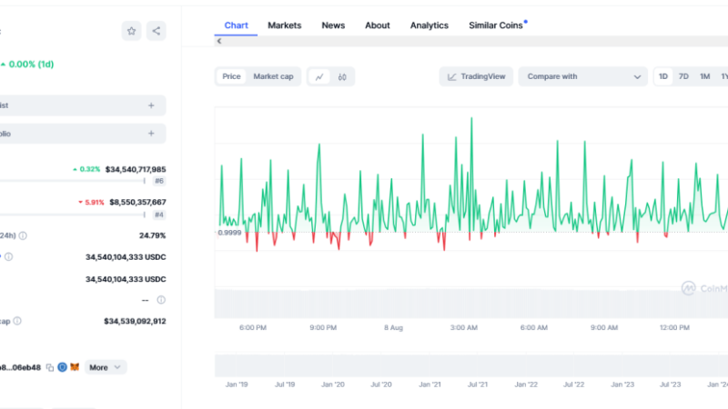 Arbitrum Orbit Chain Users To Pay Gas Fees Using USDC: Why Is ARB Down 80%?